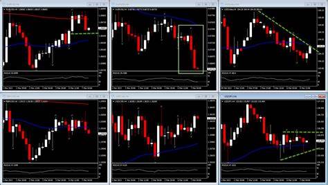 BOJ hiking (slowly), RBA cutting (slowly), Fed, BoC, RBNZ all cutting - Forex Factory