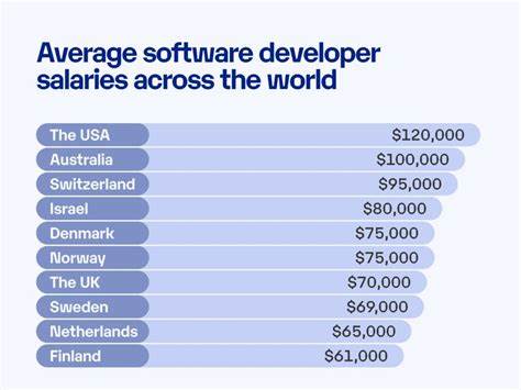 Companies will be able to deduct software development salaries again