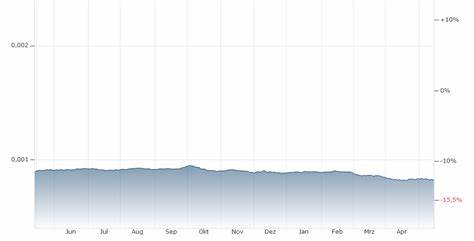 XAUT/USD - Tether Gold US Dollar