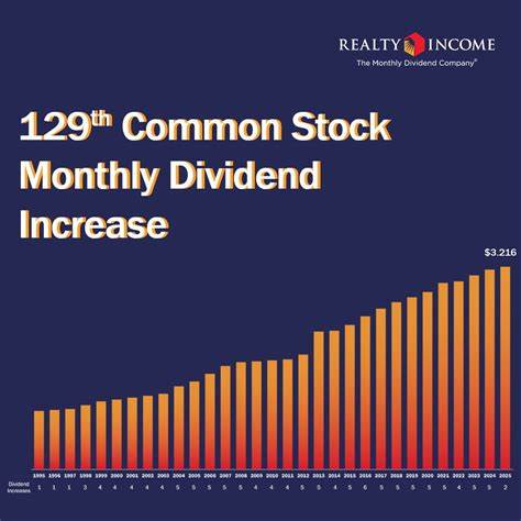 Realty Income Announces 131st Consecutive Monthly Dividend Increase