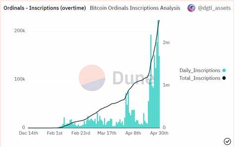 Bitcoin Daily Transactions Hit All-Time High With 3 Million Ordinals Inscriptions - Decrypt