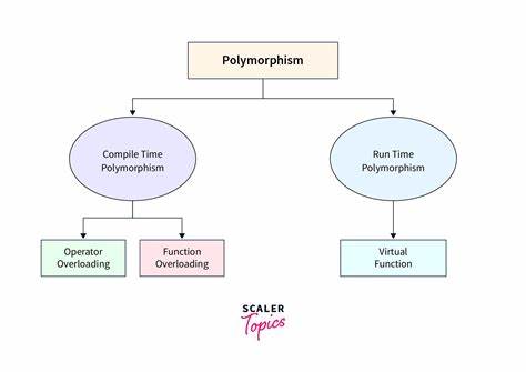 The Zen of Polymorphism [video]