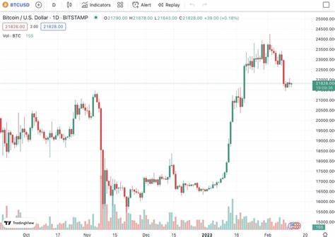 2 Indicators That Show Dogecoin (DOGE) and Shiba Inu's (SHIB) Will Pump 15x Easily in 2025 - CryptoDaily