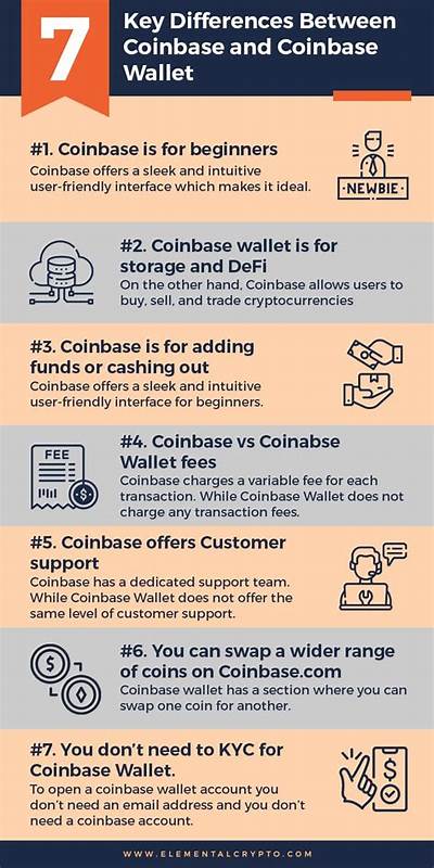 Coinbase vs. Coinbase Wallet: What's The Difference? - Benzinga