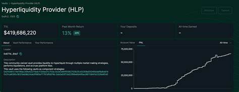 HyperLiquid's Market Making Vault Grows by $250M in 2 Months Despite JELLY Fiasco