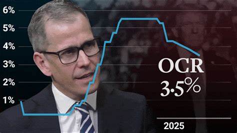 RBNZ Cuts Rates, Warns of Coming Slowdown in Global Growth