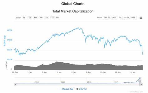 [Newsmaker] Cryptocurrency crashes take a mental toll on young investors - The Korea Herald