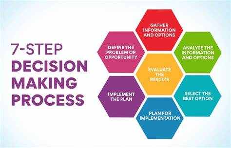 Decision-Making as a Founder or Investor