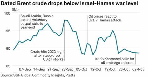 What’s Keeping a Lid on Oil Prices During War in the Middle East