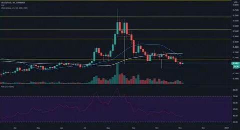The Bullish Latest Step in Coinbase's Vision