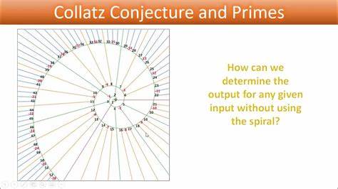 How prime factorizations govern the Collatz conjecture