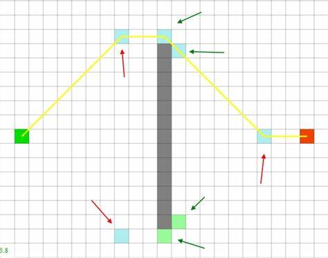Jump Point Search
