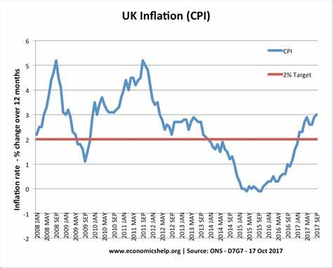 UK inflation hits lowest rate since 2021 at 3.4% - Financial Times