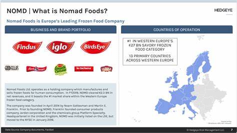 Why Nomad Foods (NOMD) Is Among the Best Food Stocks to Buy Under $30