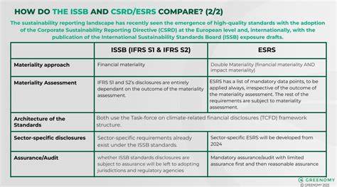 ICAEW calls for alignment with ISSB in ESRS