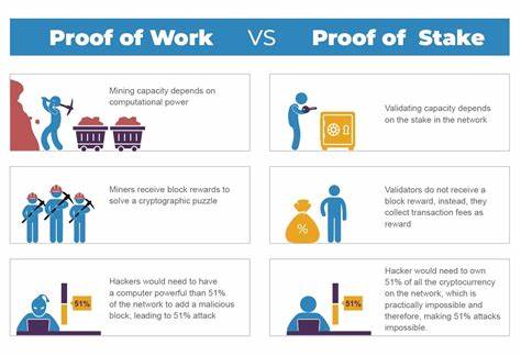 Proof of Work vs. Proof of Stake: Warum ihre Unterschiede wichtig sind – Global X
