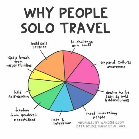 The Golden Age of Solo Travel Is Over
