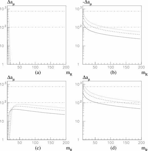 The anomalous magnetic moment of the muon in the Standard Model: an update