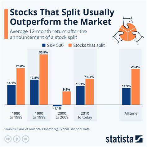 Is This Market-Thumping Stock-Split Stock a Buy Right Now With $10,000?