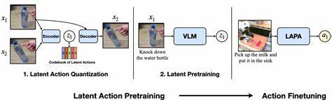 Care about Distractors for VLAs with Latent Action Model