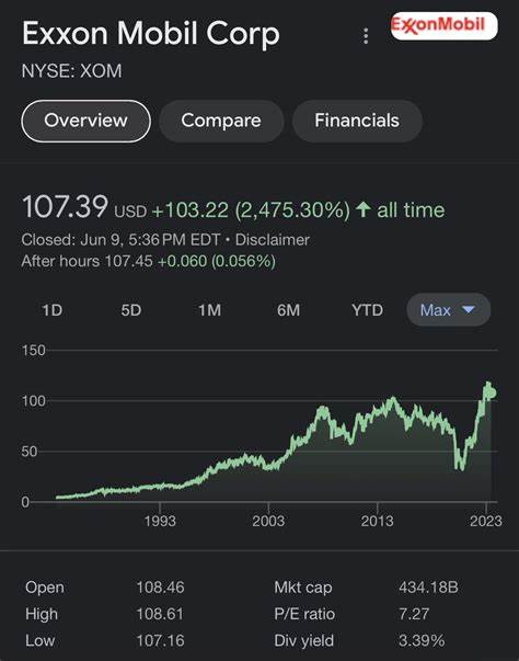 If You'd Invested $10,000 in ExxonMobil Stock 5 Years Ago, Here's How Much You'd Have Today