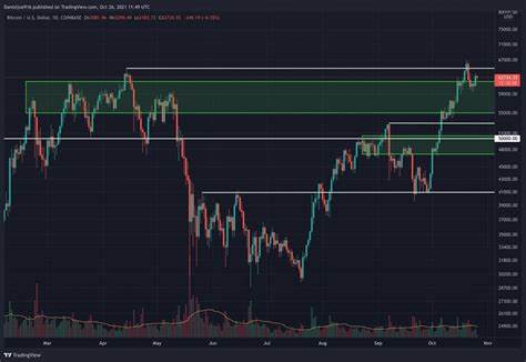 Bitcoin Price Analysis: Hidden Threat Signals Pullback; Will Bitcoin Slip Below $60K Again? - Coinpedia Fintech News