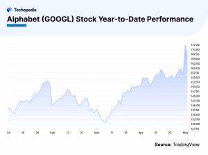 Is Alphabet Inc. (GOOGL) the Best Safe Stock to Buy According to Hedge Funds?