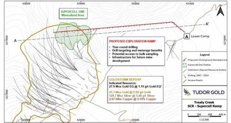 Tudor Gold secures exploration permits for Treaty Creek property in Canada