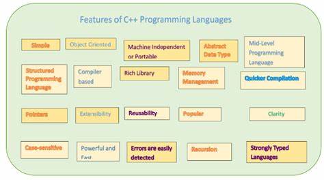 C++26: Removing Language Features