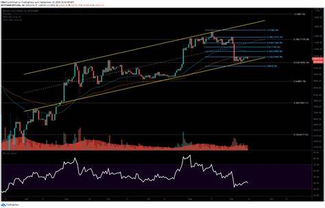 Sub $10K Incoming? Bitcoin Price Forms Bearish Double-Top After Second Rejection at $10,580 - CryptoPotato
