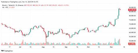 Ethereum's Surge Could Kick Off The 2025 'Altcoin Bull Market', Experts Say