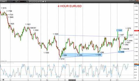 Technical Assessment: Bullish in the Intermediate-Term