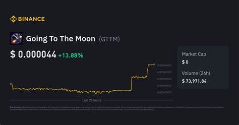 Going To The Moon (GTTM) Price Prediction 2025, 2026, 2027, 2028, 2029