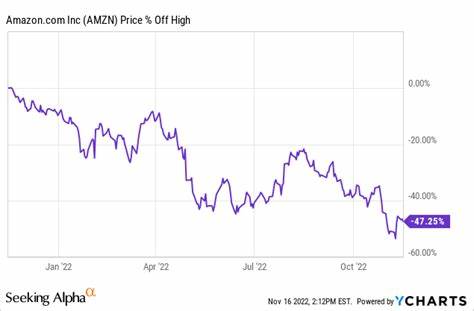 Is Amazon.com (AMZN) the Best NASDAQ Stock to Buy According to Billionaires?