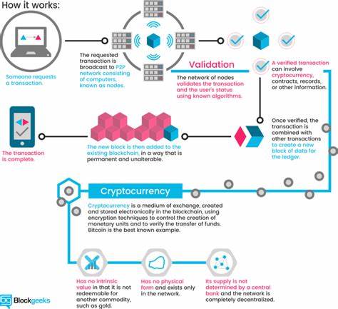 Blockchain für Einsteiger: Was ist Blockchain-Technologie? Eine Schritt-für-Schritt-Anleitung – Blockgeeks
