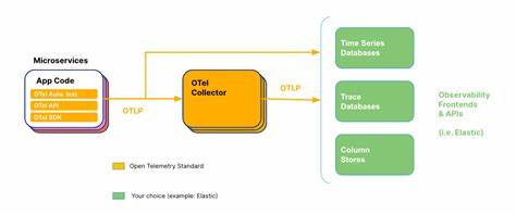 Using Open Telemetry to Create Web-Based Service Level Objectives