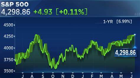 Stock market today: S&P 500 notches 5-day win streak, Nasdaq gains 7% for week as Wall Street shakes off trade war worries