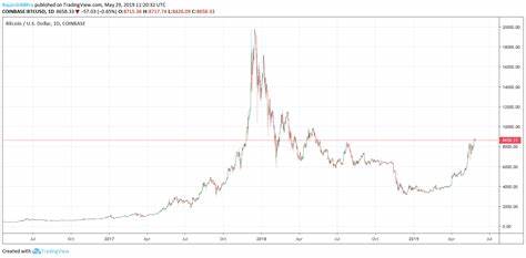 Ethereum falls to new 42-month low vs. Bitcoin — Bottom or more pain ahead? - MSN