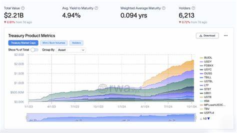 Soneium and Plume Bring Tokenized US Treasuries and Private Credit Yields Onchain