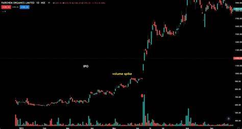 XRP decouples from market dump, Trading vol spikes 70% - Cryptopolitan