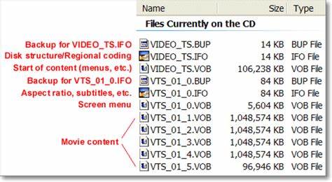 An Open File Format for storing the information from a forge such as issues, pu