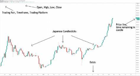 Führender technischer Analyst geht davon aus, dass sich der Rückgang des Bitcoin-Preises auf unter 60.000 US-Dollar ausweitet
