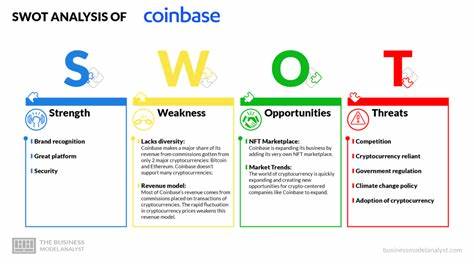 Coinbase's SWOT analysis: crypto giant's stock faces regulatory tailwinds, competition