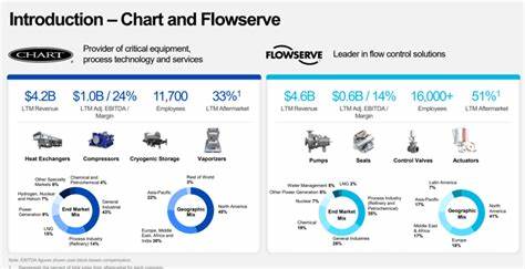 3 Reasons to Buy Chart Industries (or Flowserve Corporation) Like There's No Tomorrow