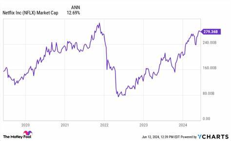 Netflix Thinks It Can Reach a Trillion-Dollar Market Cap by 2030. Here's What the Math Says