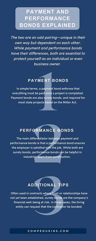 Daily Spotlight: Bonds Hold Performance Edge
