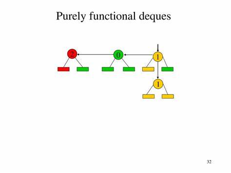 Verified Purely Functional Catenable Real-Time Deques