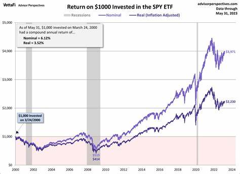 Why the Dow Is Holding Up Better than the S&P 500 and Nasdaq Today