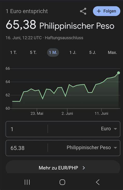Substratum - Philippinischer Peso Währungsrechner
