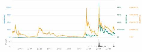 Can Ripple’s XRP Skyrocket by 63,000% If History Repeats? (Analysts) - CryptoPotato